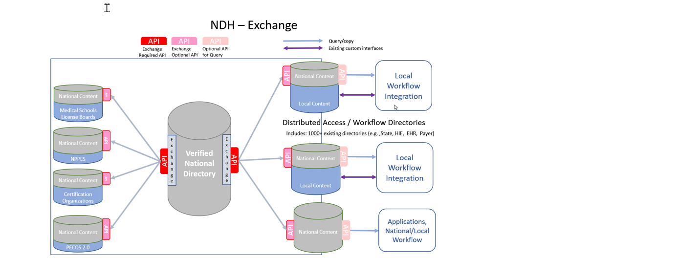 NDH Exchange.png